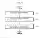 Fig. 04 - METHOD FOR PROVIDING USER INTERFACE USING ONE-POINT TOUCH AND APPARATUS FOR SAME
