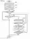 Fig. 05 - DOCUMENT READER, DOCUMENT PAGE TURN OVER METHOD AND PROGRAM