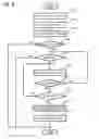 Fig. 07 - DOCUMENT READER, DOCUMENT PAGE TURN OVER METHOD AND PROGRAM