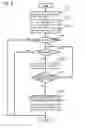 Fig. 10 - DOCUMENT READER, DOCUMENT PAGE TURN OVER METHOD AND PROGRAM
