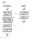 Fig. 10 - Electronic album apparatus and method of controlling operation of same
