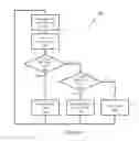 Fig. 10 - Optimizing memory for a wearable device