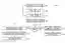 Fig. 01 - Systems and methods of multi-touch concurrent dispensing