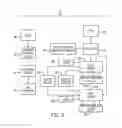 Fig. 04 - Systems and methods of multi-touch concurrent dispensing