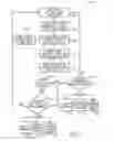 Fig. 08 - Systems and methods of multi-touch concurrent dispensing