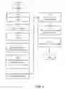 Fig. 03 - Visual Characteristics of User Interface Elements In a Unified Interest Layer