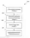 Fig. 01 - Method and apparatus for establishing user-specific windows on a multi-user interactive table