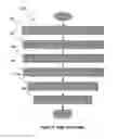 Fig. 04 - Input pattern detection over virtual keyboard for candidate word identification