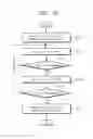 Fig. 12 - MEMORY SYSTEMS THAT SUPPORT READ RECLAIM OPERATIONS AND METHODS OF OPERATING SAME TO THEREBY PROVIDE REAL TIME DATA RECOVERY