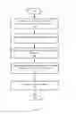 Fig. 04 - Transfer size monitor, determination, and optimization engine for storage devices