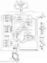 Fig. 01 - Memory life extension system and method