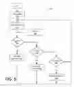 Fig. 05 - Memory life extension system and method
