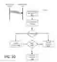 Fig. 09 - Memory life extension system and method