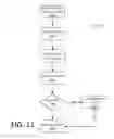 Fig. 10 - Memory life extension system and method