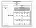 Fig. 01 - System, method and apparatus for preventing data loss due to memory defects using latches