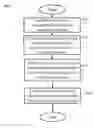 Fig. 01 - Storage management system