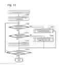 Fig. 13 - Storage device and data management method