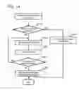 Fig. 15 - Storage device and data management method