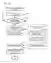 Fig. 16 - Storage device and data management method
