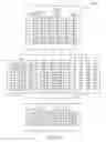 Fig. 11 - Distributing capacity slices across storage system nodes