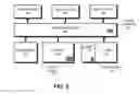 Fig. 04 - Resizable and relocatable queue