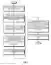 Fig. 06 - Resizable and relocatable queue