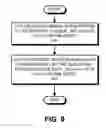 Fig. 08 - Resizable and relocatable queue