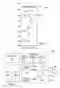Fig. 07 - Random number generation with ferroelectric random access memory