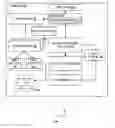 Fig. 01 - Automatic configuration of project system from project capabilities