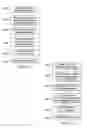 Fig. 10 - Remediation of known defects and vulnerabilities in cloud application packages