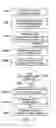 Fig. 11 - Remediation of known defects and vulnerabilities in cloud application packages