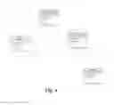 Fig. 04 - Transparent type-based object augmentation by orthogonal functionality