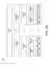 Fig. 05 - Vector memory access instructions for big-endian element ordered and little-endian element ordered computer code and data