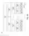 Fig. 03 - VECTOR MEMORY ACCESS INSTRUCTIONS FOR BIG-ENDIAN ELEMENT ORDERED AND LITTLE-ENDIAN ELEMENT ORDERED COMPUTER CODE AND DATA