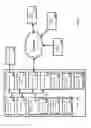 Fig. 06 - Adaptive settings for a device