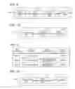 Fig. 07 - Electronic apparatus, non-transitory computer readable medium, and information processing method