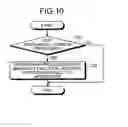Fig. 09 - Information processing system, computer program product, and information processing method