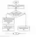 Fig. 01 - Avoiding or deferring data copies