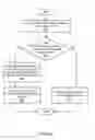 Fig. 07 - Avoiding or deferring data copies