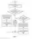 Fig. 08 - Avoiding or deferring data copies