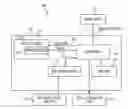 Fig. 01 - Configuring virtual machines in a cloud computing platform