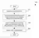 Fig. 01 - Provisioning virtual CPUs using a hardware multithreading parameter in hosts with split core processors