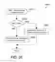 Fig. 13 - Placement of virtual CPUS using a hardware multithreading parameter