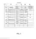 Fig. 06 - Management system, management program, and management method