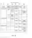 Fig. 07 - Management system, management program, and management method
