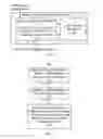 Fig. 03 - Method and system for performing adaptive context switching