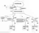Fig. 01 - Dynamically configurable hardware queues for dispatching jobs to a plurality of hardware acceleration engines