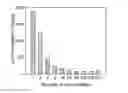 Fig. 01 - Optimizing execution and resource usage in large scale computing