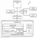 Fig. 01 - Operating system user activity profiles