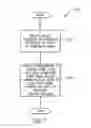 Fig. 07 - Controlling error propagation due to fault in computing node of a distributed computing system